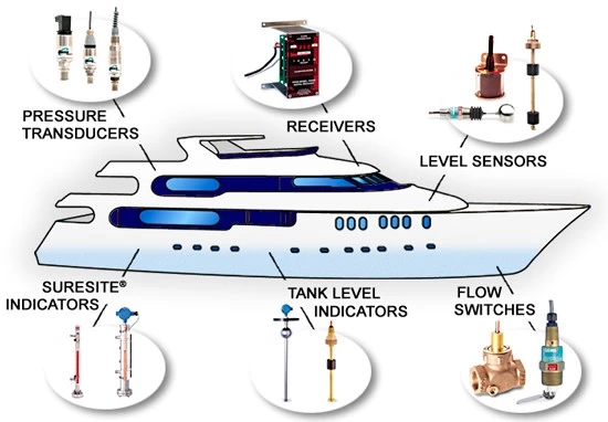 Sensor Level/Temperature/ Pressure